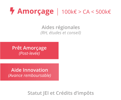 logo Amorçage