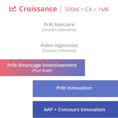 logo Croissance